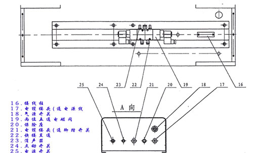 小型半自動(dòng)灌裝機(jī)