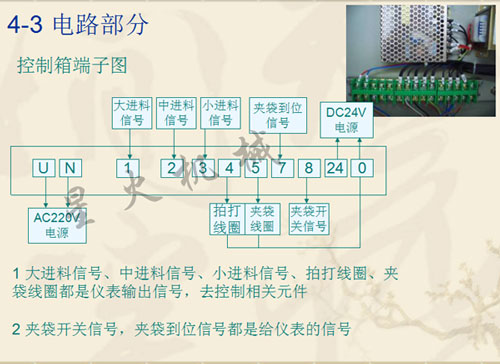 袋裝粉劑獸藥灌裝機設(shè)備電路部分