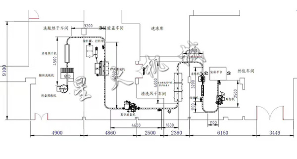 星火全自動辣椒醬灌裝線設備設計方案